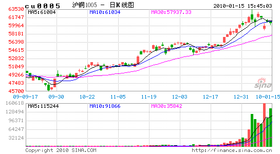 2010ͭӿͷڿͷ